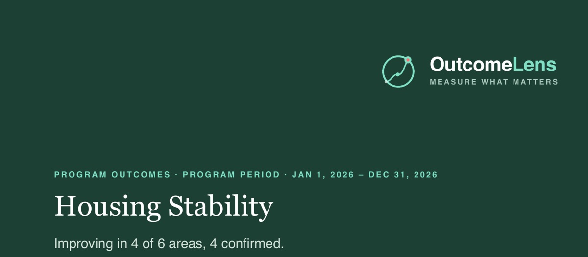 The cover of a sample program outcomes report for Housing Stability, reading: Improving in 4 of 6 areas, 4 confirmed.